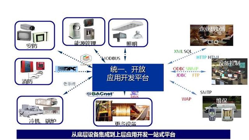 企业数字化转型:选购指南