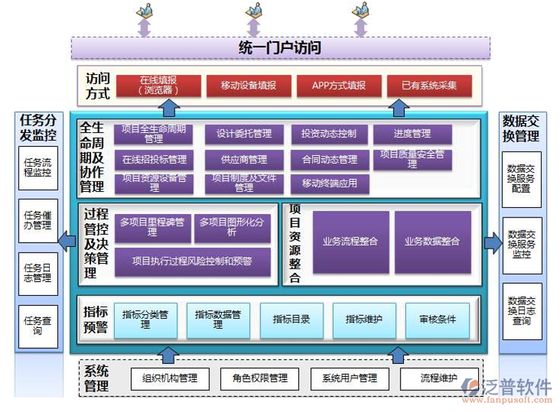 智能化转型：系统集成方案助力企业升级